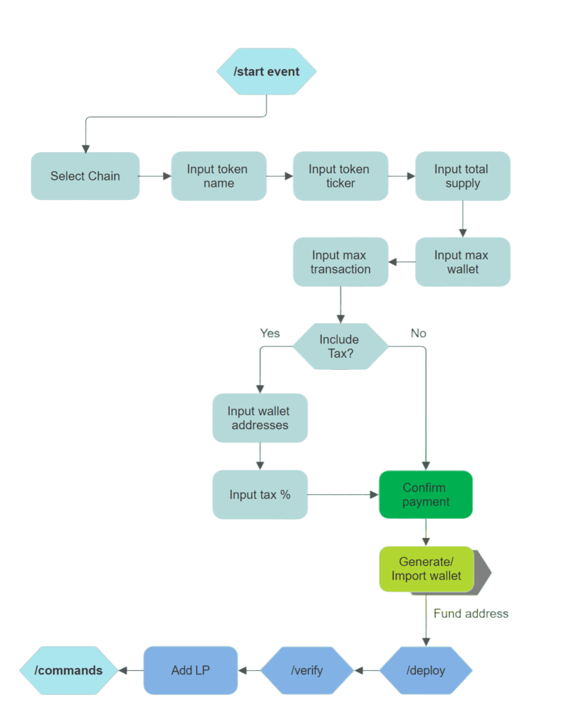 Devai Dataset Contract DEVAI