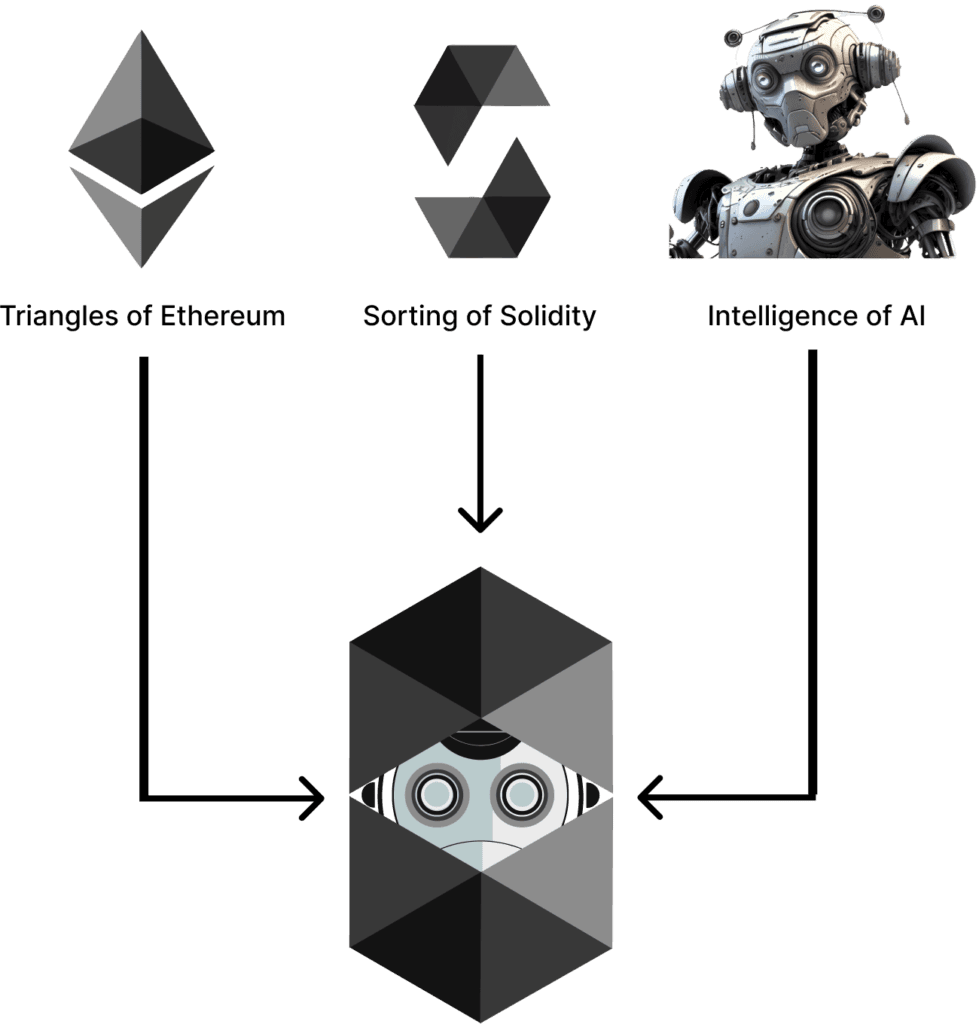 Devai Dataset Contract DEVAI